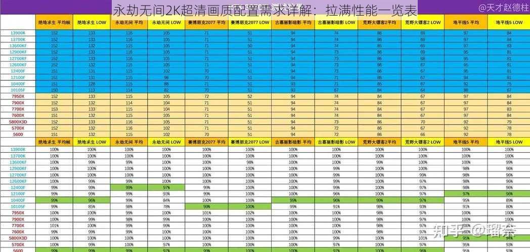 永劫无间2K超清画质配置需求详解：拉满性能一览表