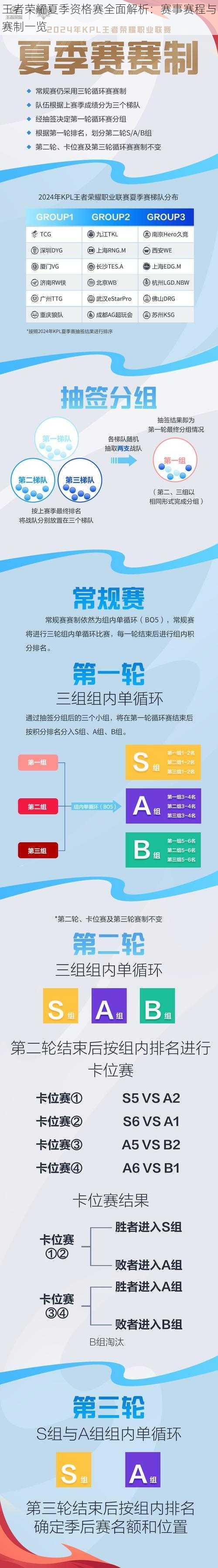 王者荣耀夏季资格赛全面解析：赛事赛程与赛制一览