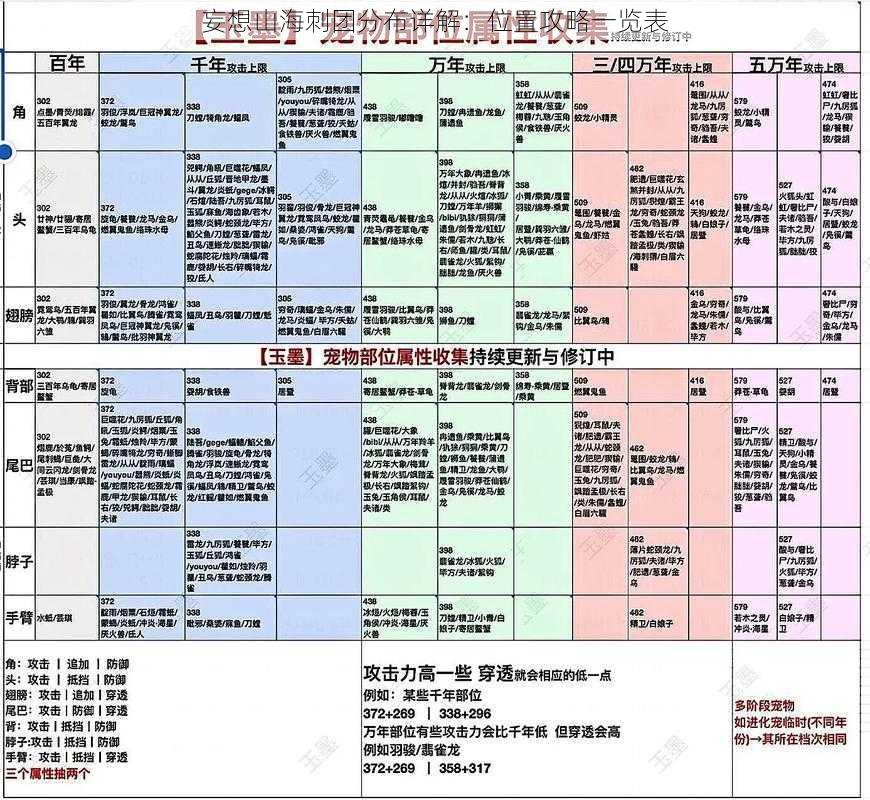 妄想山海刺团分布详解：位置攻略一览表