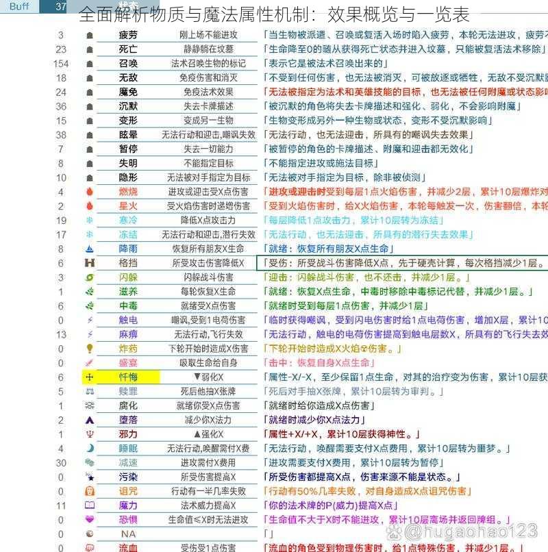 全面解析物质与魔法属性机制：效果概览与一览表