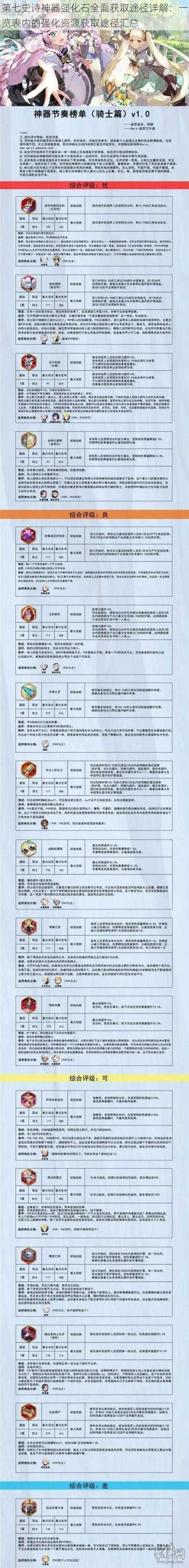 第七史诗神器强化石全面获取途径详解：一览表内的强化资源获取途径汇总