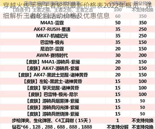 穿越火线手游王者轮回最新价格表2022年概览：详细解析王者轮回活动价格及优惠信息