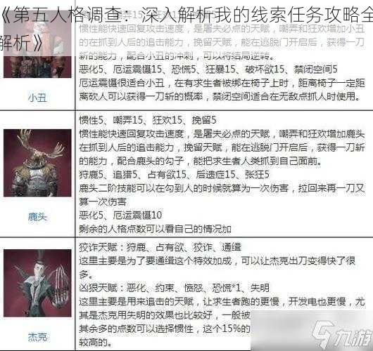 《第五人格调查：深入解析我的线索任务攻略全解析》