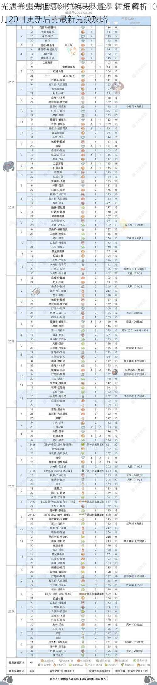 光遇书虫先祖复刻兑换表大全：详细解析10月20日更新后的最新兑换攻略