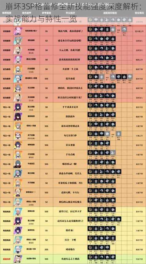 崩坏3SP格蕾修全新技能强度深度解析：实战能力与特性一览