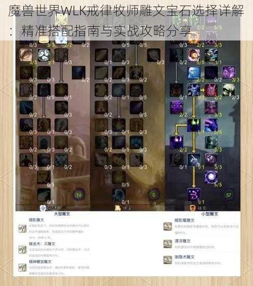 魔兽世界WLK戒律牧师雕文宝石选择详解：精准搭配指南与实战攻略分享