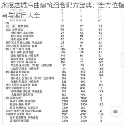 永夜之城序曲建筑组合配方宝典：全方位指南与实用大全