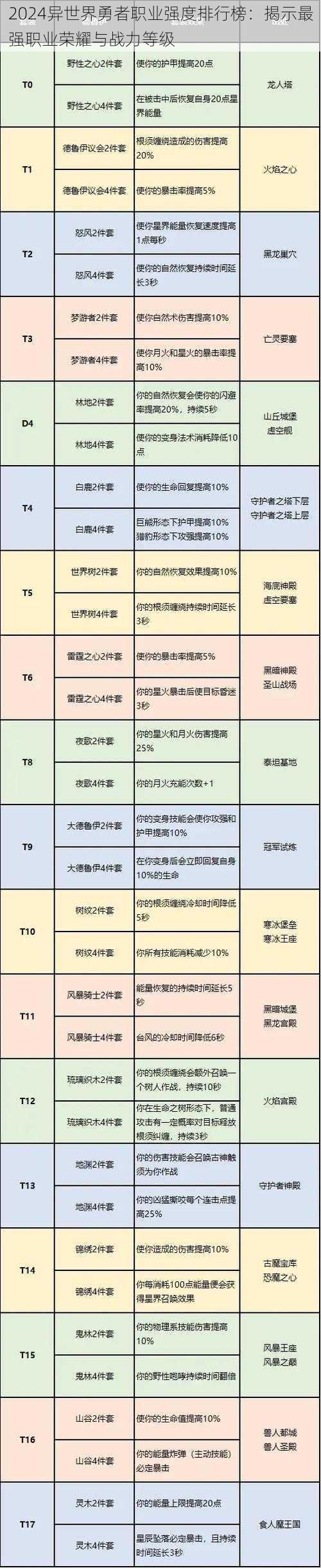 2024异世界勇者职业强度排行榜：揭示最强职业荣耀与战力等级