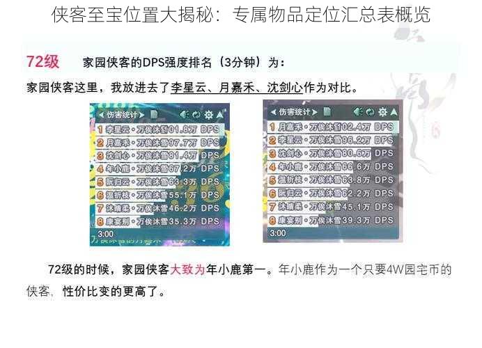 侠客至宝位置大揭秘：专属物品定位汇总表概览