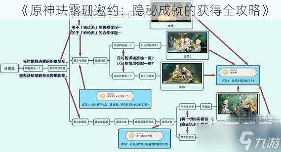 《原神珐露珊邀约：隐秘成就的获得全攻略》