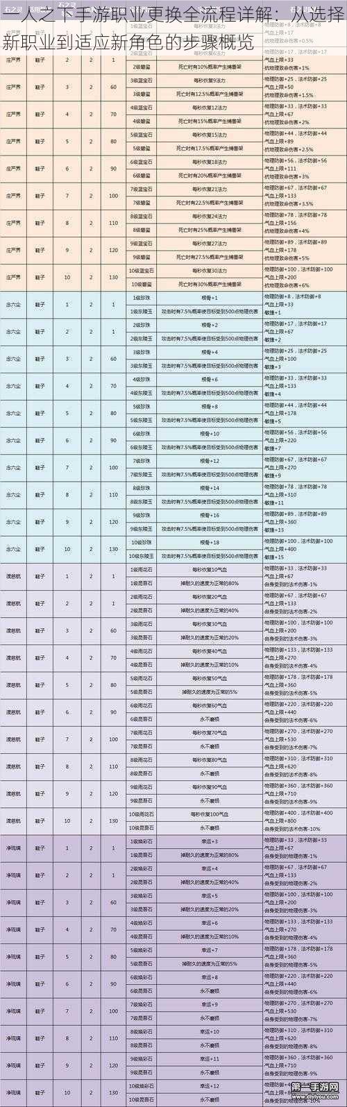 一人之下手游职业更换全流程详解：从选择新职业到适应新角色的步骤概览