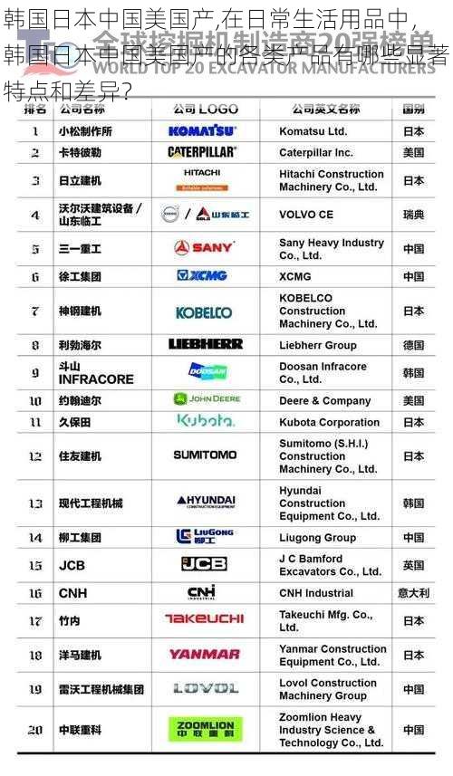 韩国日本中国美国产,在日常生活用品中，韩国日本中国美国产的各类产品有哪些显著特点和差异？