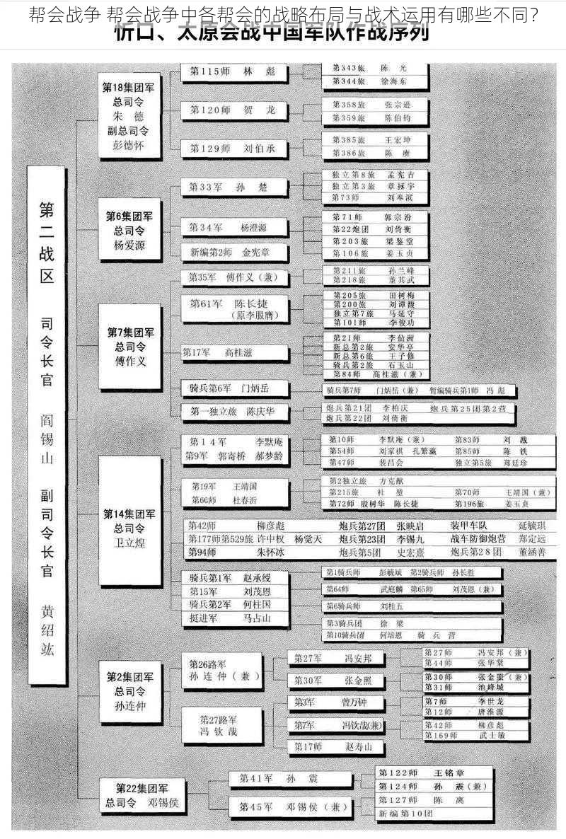 帮会战争 帮会战争中各帮会的战略布局与战术运用有哪些不同？