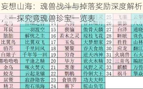 妄想山海：魂兽战斗与掉落奖励深度解析，一探究竟魂兽珍宝一览表