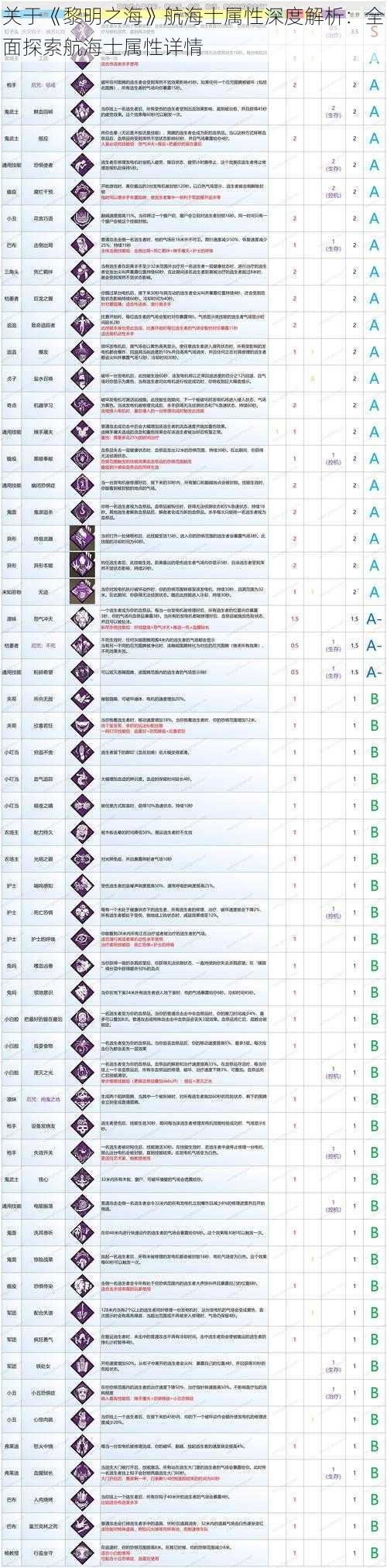 关于《黎明之海》航海士属性深度解析：全面探索航海士属性详情