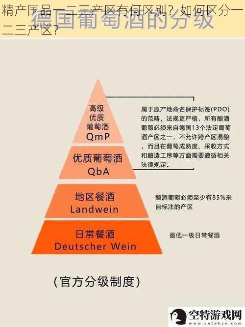 精产国品一二三产区有何区别？如何区分一二三产区？