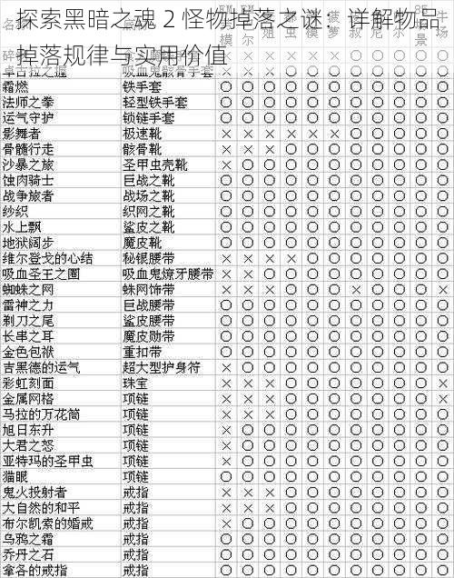 探索黑暗之魂 2 怪物掉落之谜：详解物品掉落规律与实用价值