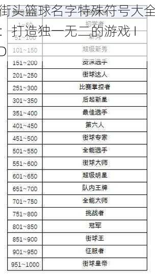 街头篮球名字特殊符号大全：打造独一无二的游戏 ID