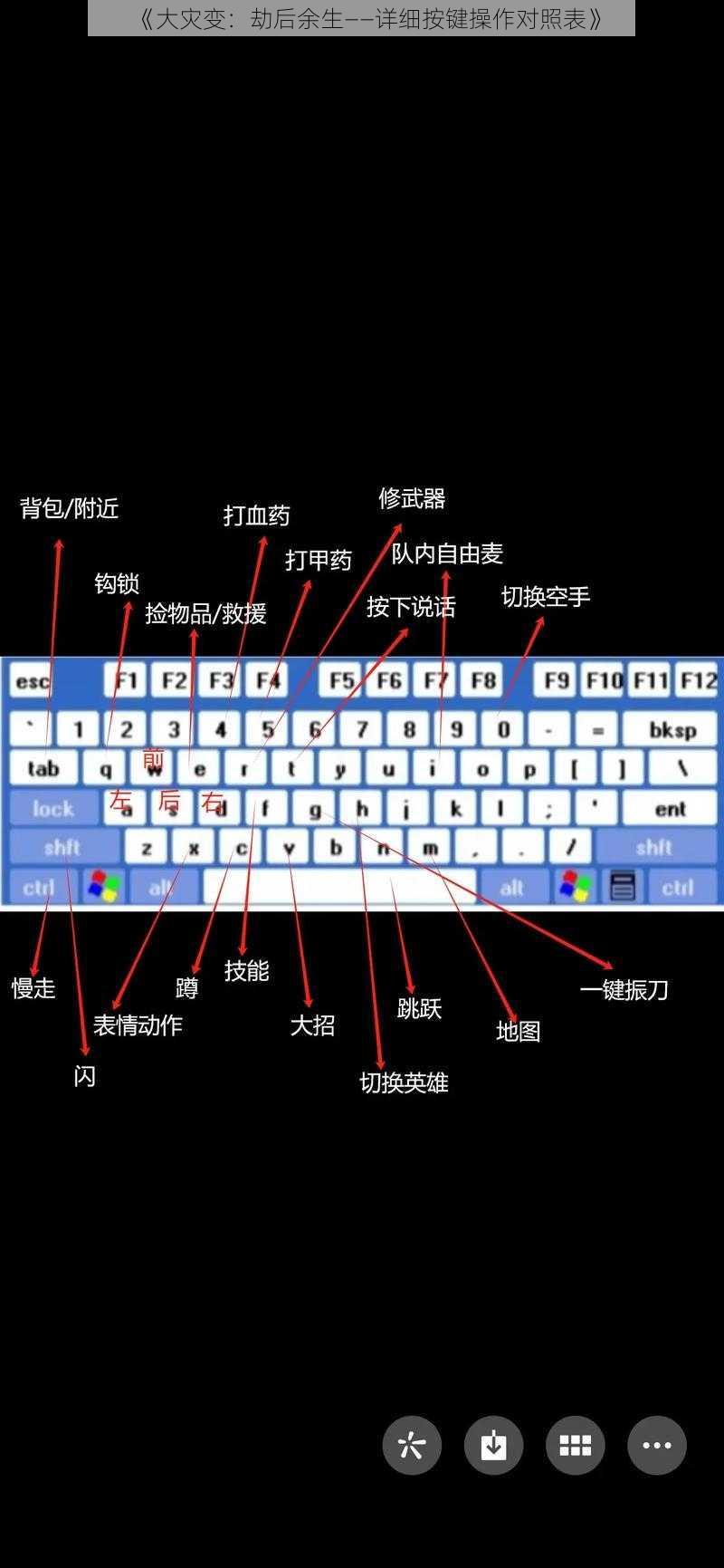 《大灾变：劫后余生——详细按键操作对照表》