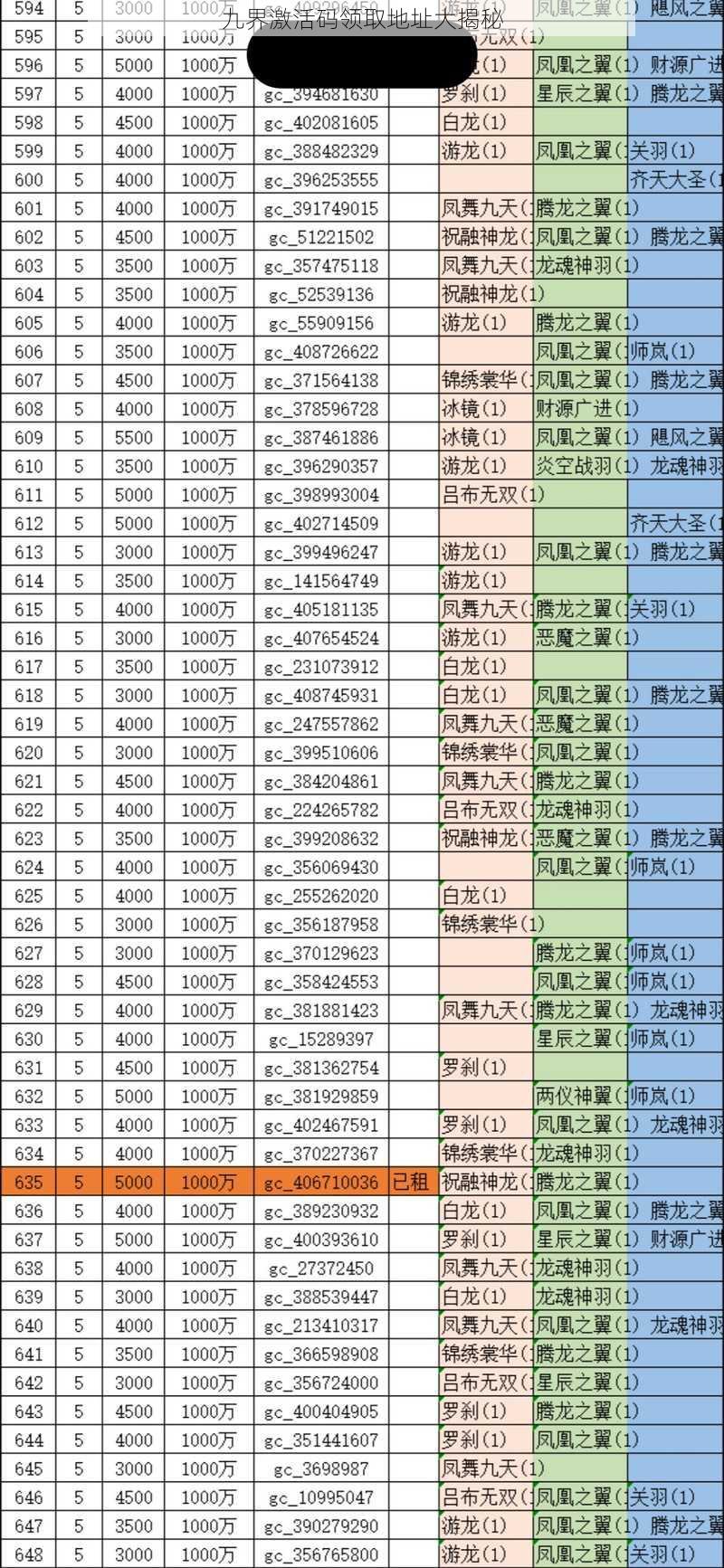 九界激活码领取地址大揭秘