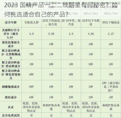 2023 国精产品一二二线眀星有何秘密？如何挑选适合自己的产品？