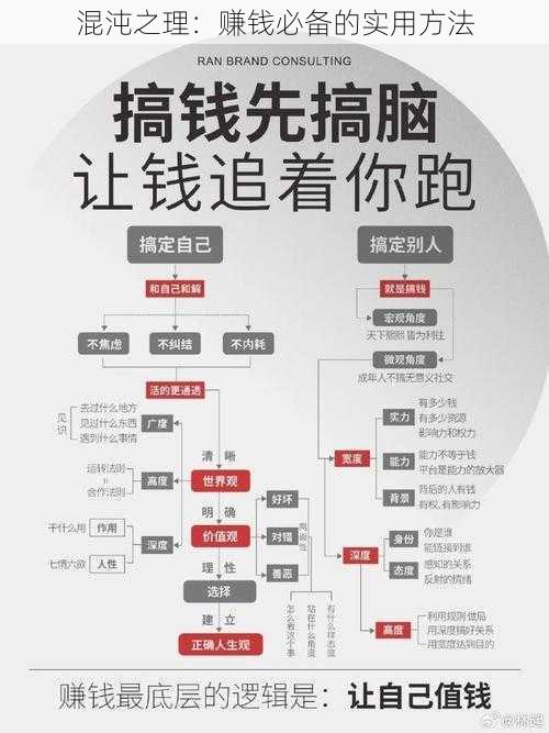 混沌之理：赚钱必备的实用方法