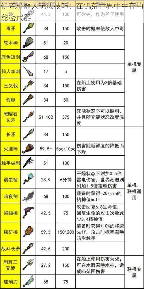 饥荒机器人玩法技巧：在饥荒世界中生存的秘密武器