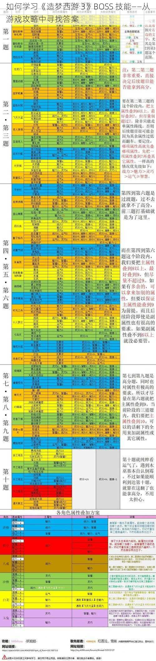 如何学习《造梦西游 3》BOSS 技能——从游戏攻略中寻找答案