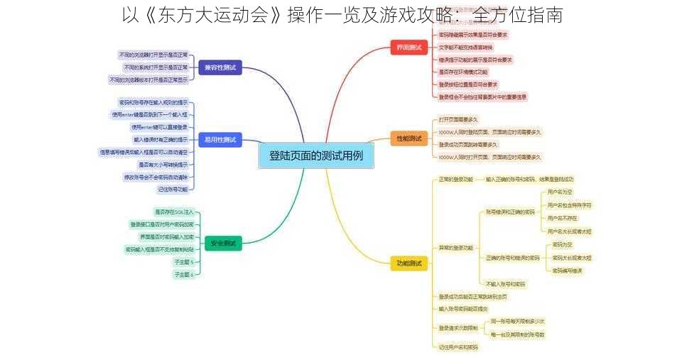 以《东方大运动会》操作一览及游戏攻略：全方位指南