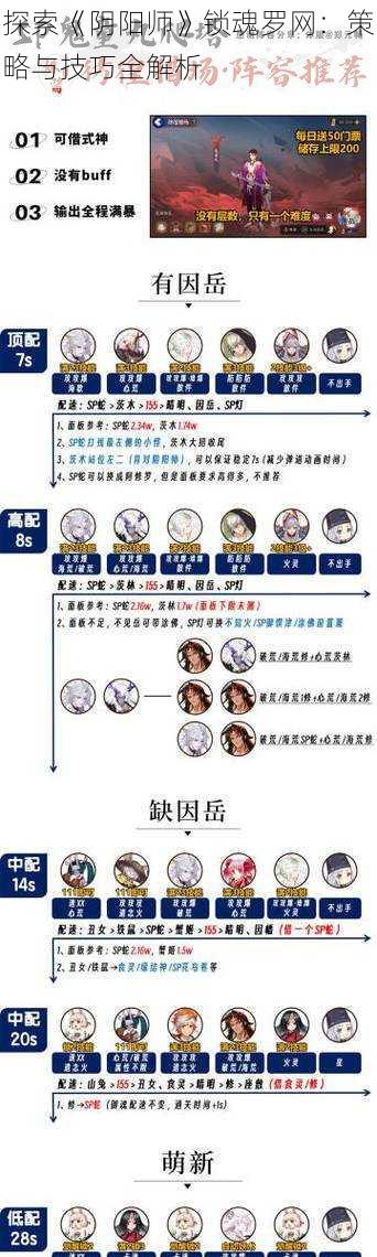 探索《阴阳师》锁魂罗网：策略与技巧全解析