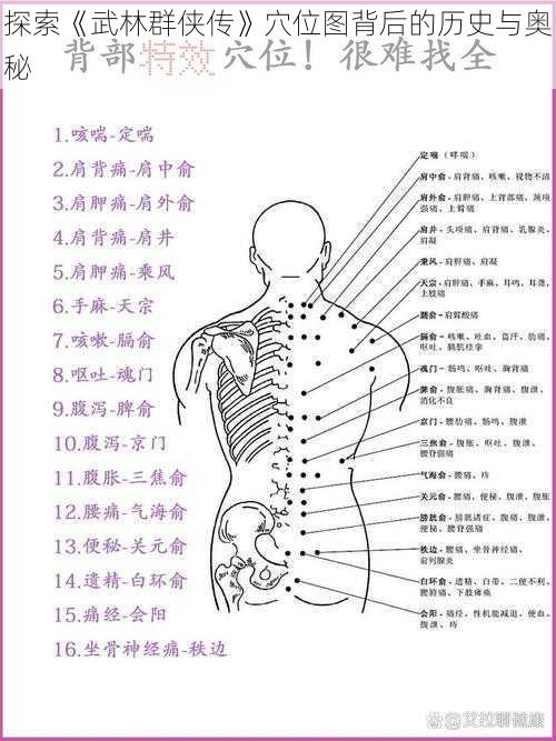 探索《武林群侠传》穴位图背后的历史与奥秘