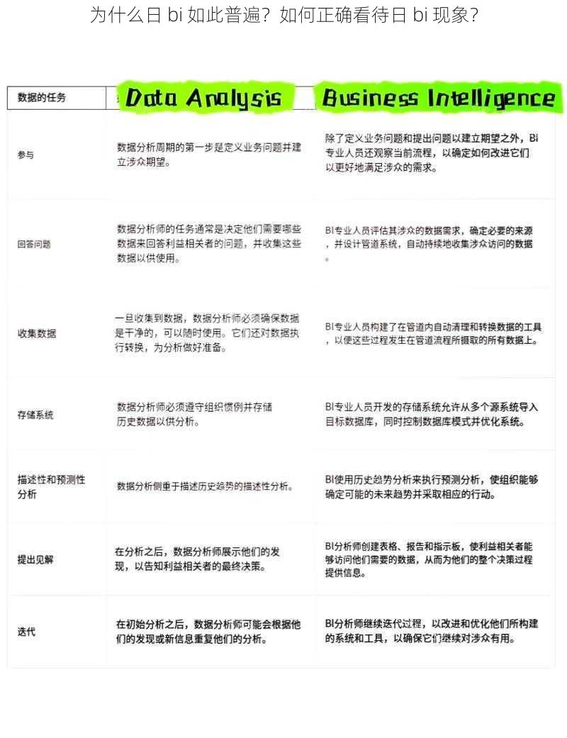 为什么日 bi 如此普遍？如何正确看待日 bi 现象？