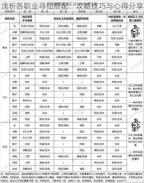 浅析各职业寻仙搭配：攻略技巧与心得分享