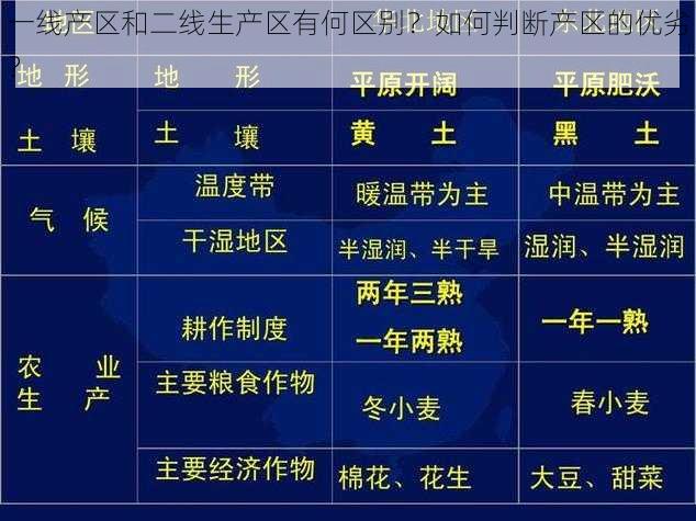 一线产区和二线生产区有何区别？如何判断产区的优劣？