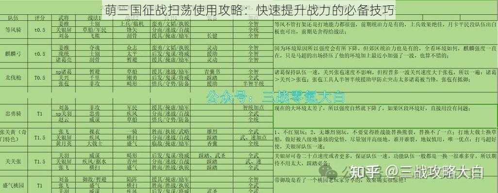 萌三国征战扫荡使用攻略：快速提升战力的必备技巧