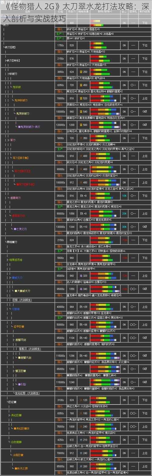 《怪物猎人 2G》太刀翠水龙打法攻略：深入剖析与实战技巧