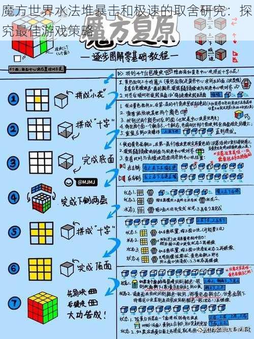 魔方世界水法堆暴击和极速的取舍研究：探究最佳游戏策略