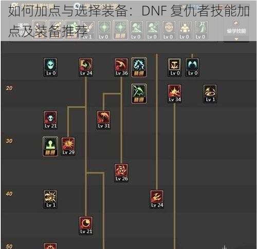 如何加点与选择装备：DNF 复仇者技能加点及装备推荐