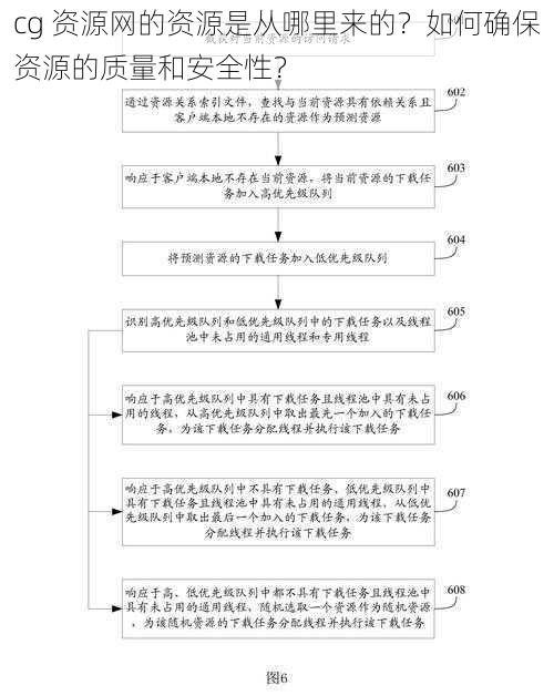 cg 资源网的资源是从哪里来的？如何确保资源的质量和安全性？