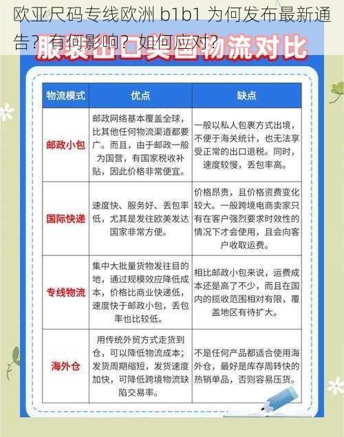 欧亚尺码专线欧洲 b1b1 为何发布最新通告？有何影响？如何应对？