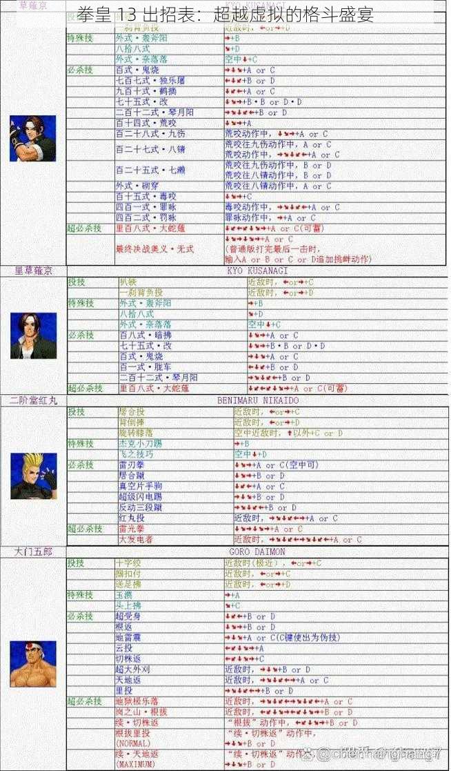 拳皇 13 出招表：超越虚拟的格斗盛宴