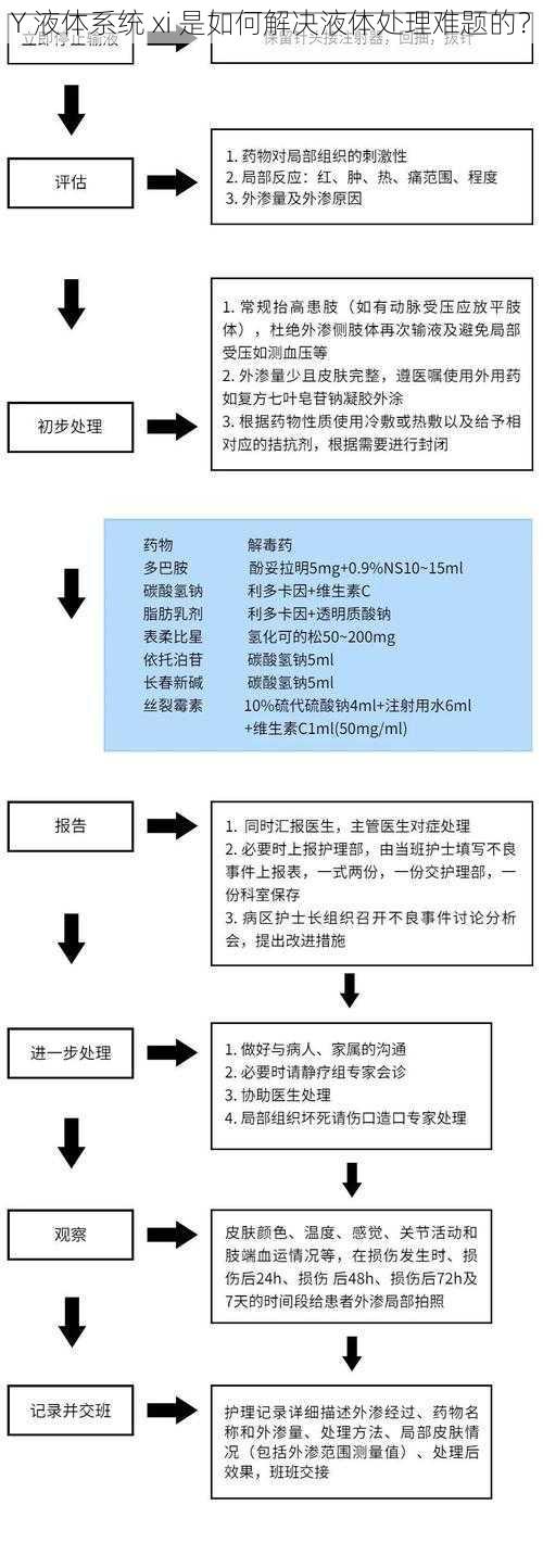 Y 液体系统 xi 是如何解决液体处理难题的？