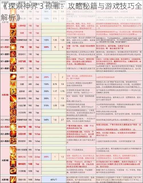 《探索神界 3 原罪：攻略秘籍与游戏技巧全解析》