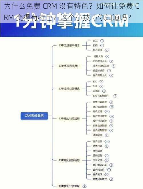 为什么免费 CRM 没有特色？如何让免费 CRM 变得有特色？这个小技巧你知道吗？