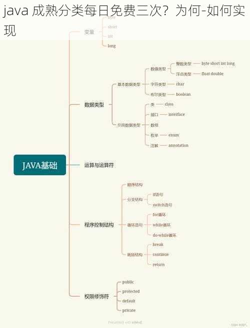 java 成熟分类每日免费三次？为何-如何实现