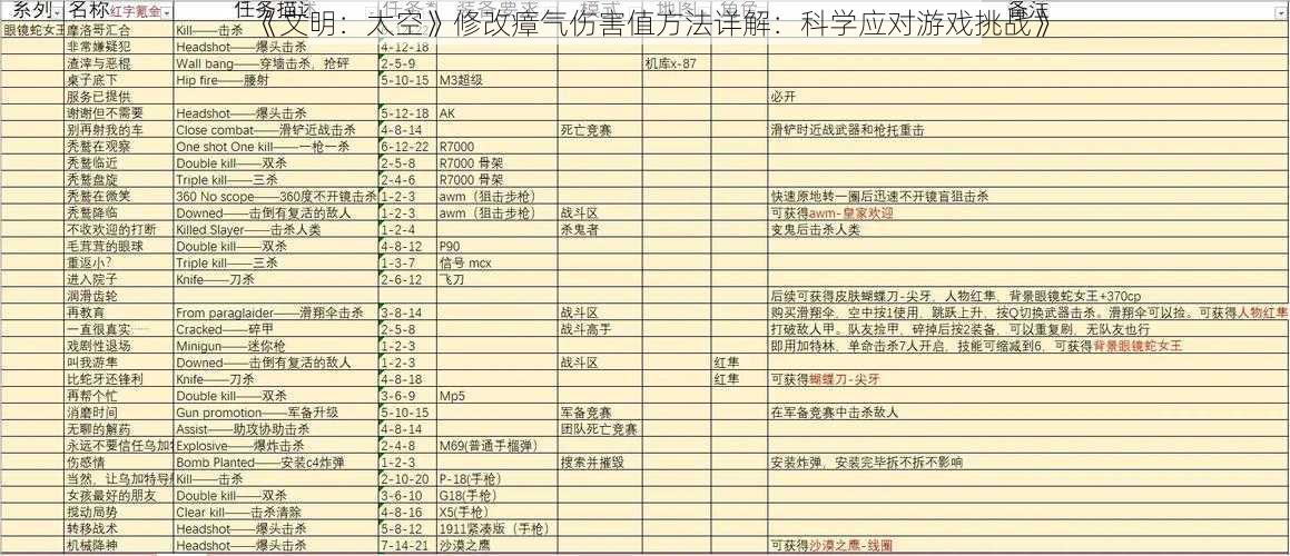 《文明：太空》修改瘴气伤害值方法详解：科学应对游戏挑战》