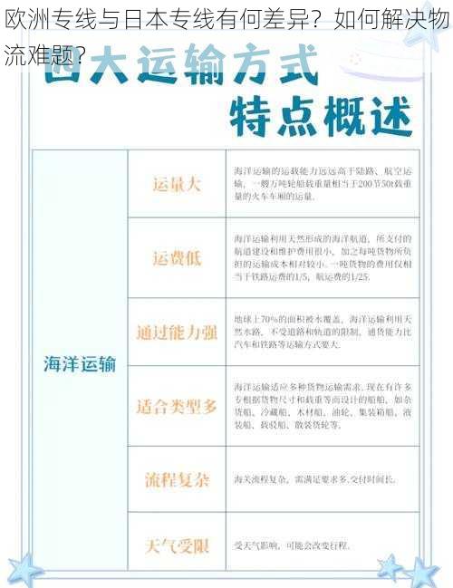 欧洲专线与日本专线有何差异？如何解决物流难题？