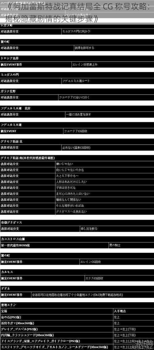 《阿加雷斯特战记真结局全 CG 称号攻略：揭秘隐藏剧情的关键步骤》