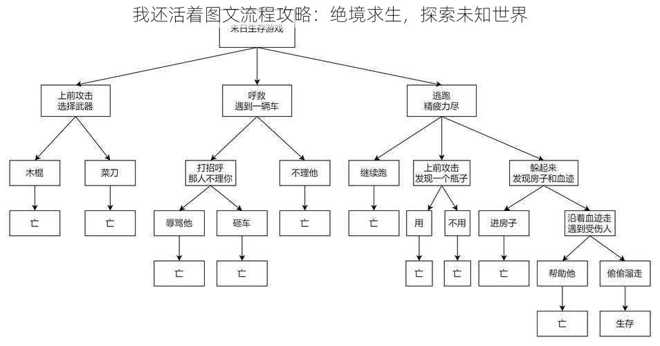 我还活着图文流程攻略：绝境求生，探索未知世界