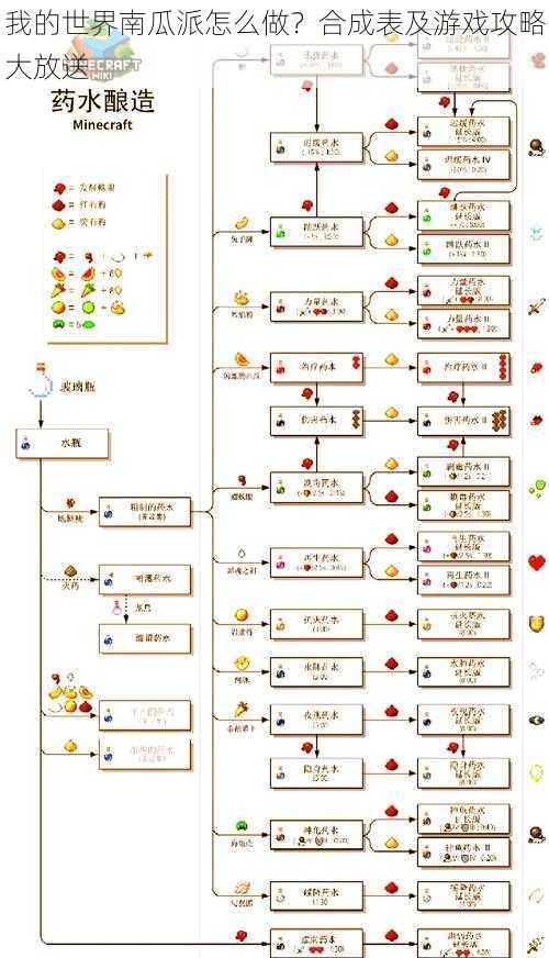 我的世界南瓜派怎么做？合成表及游戏攻略大放送
